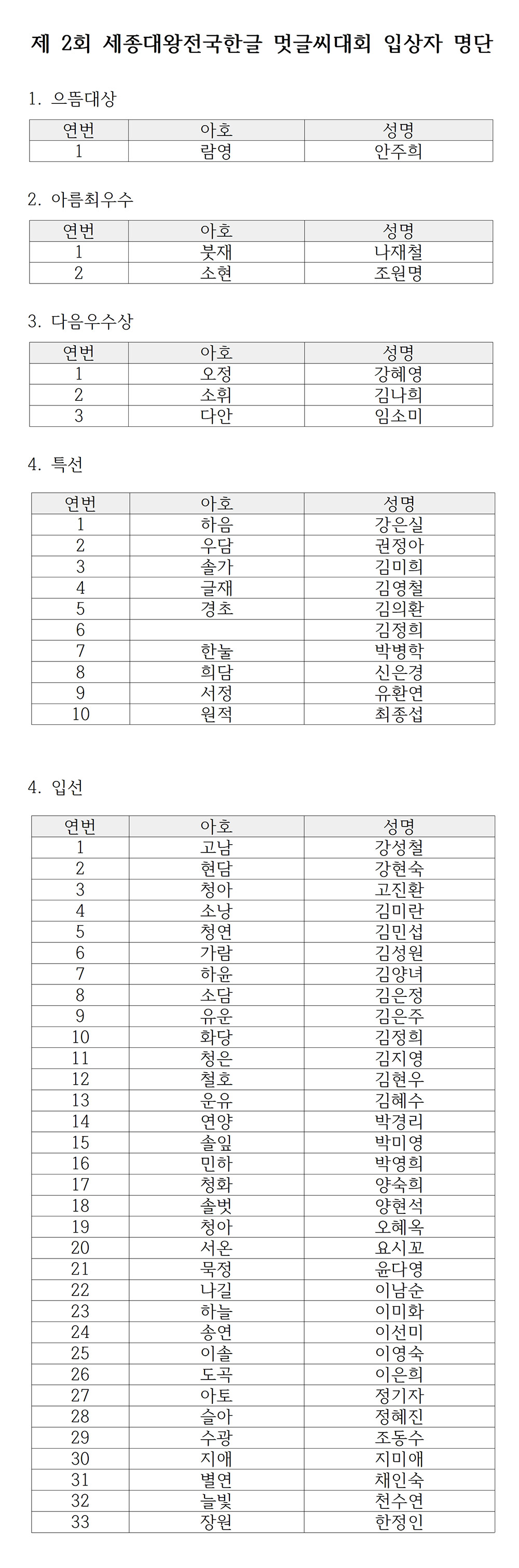 제-2회-세종대왕전국한글-멋글씨대회-입상자-명단comb.jpg
